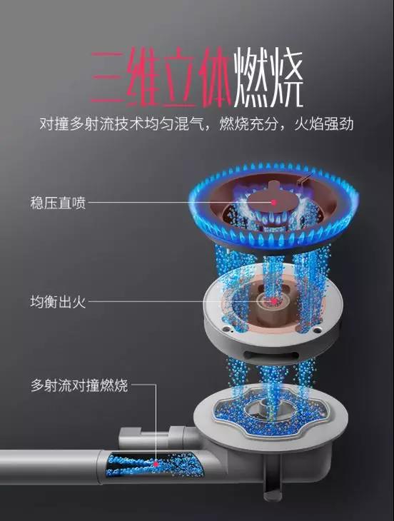 【頭條】準(zhǔn)備好了嗎？帶你領(lǐng)略佳歌集成灶不一樣的‘火’！