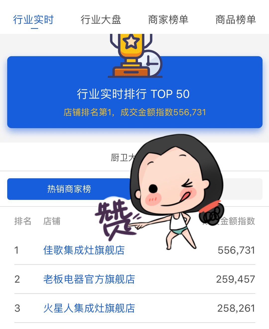 【喜報】佳歌集成灶京東旗艦店獨占鰲頭，秒殺十年同行老品牌，榮獲京東廚電當天銷量第一！