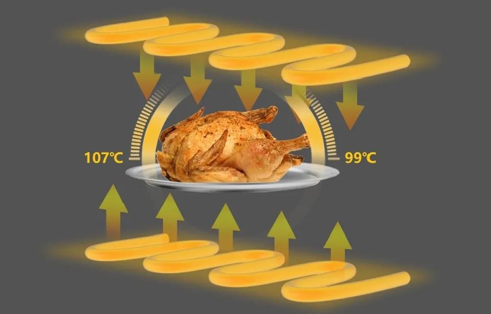 佳歌蒸烤一體集成灶的烤箱有多專業(yè)？