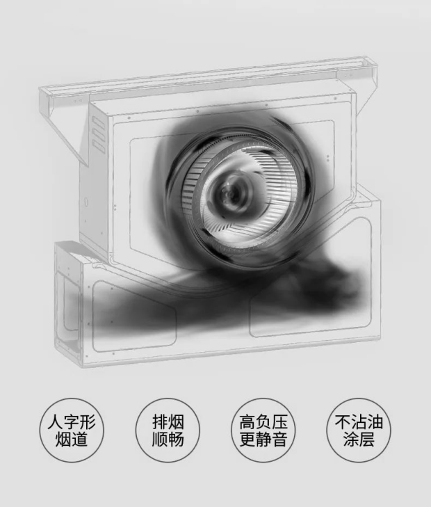 炎炎夏日廚房清涼大作戰(zhàn)！佳歌集成灶給你不一樣的下廚體驗(yàn)