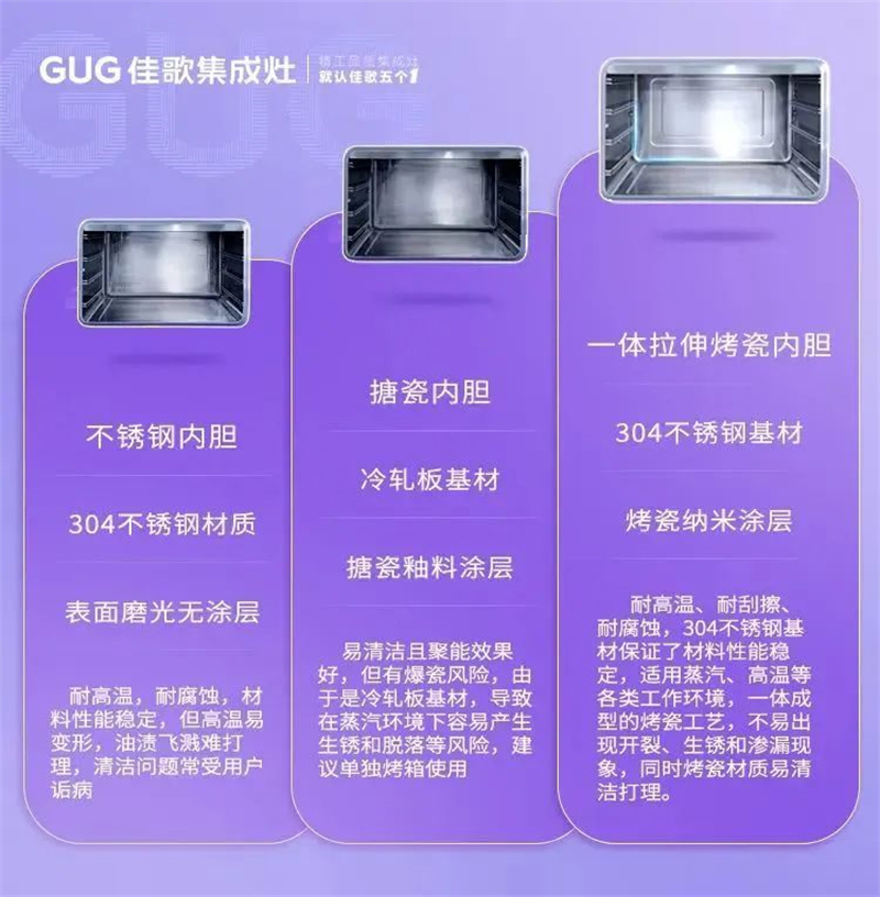 “三高一大”新突破，佳歌集成灶X6ZK帶來的廚房進階體驗！